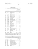 Diagnosis, prognosis and identification of potential therapeutic targets     of multiple myeloma based on gene expression profiling diagram and image