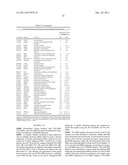 Diagnosis, prognosis and identification of potential therapeutic targets     of multiple myeloma based on gene expression profiling diagram and image