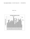 TREATMENT OF GLIAL CELL DERIVED NEUROTROPHIC FACTOR (GDNF) RELATED     DISEASES BY INHIBITION OF NATURAL ANTISENSE TRANSCRIPT TO GDNF diagram and image