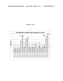 TREATMENT OF GLIAL CELL DERIVED NEUROTROPHIC FACTOR (GDNF) RELATED     DISEASES BY INHIBITION OF NATURAL ANTISENSE TRANSCRIPT TO GDNF diagram and image