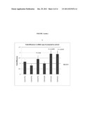 TREATMENT OF GLIAL CELL DERIVED NEUROTROPHIC FACTOR (GDNF) RELATED     DISEASES BY INHIBITION OF NATURAL ANTISENSE TRANSCRIPT TO GDNF diagram and image