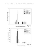 POLYPEPTIDES AND POLYNUCLEOTIDES ENCODING SAME AND USE THEREOF IN THE     TREATMENT OF MEDICAL CONDITIONS ASSOCIATED WITH ISCHEMIA diagram and image