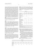 Use of Vinyl Ester Copolymers as Low-Profile Additives (LPAS) diagram and image