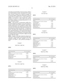 SINGLE-COMPONENT COATING HAVING ALKOXYSILANE-TERMINATED N-SUBSTITTUED UREA     RESINS diagram and image