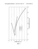 EPOXY SYSTEMS FOR COMPOSITES diagram and image