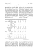 MALEIMIDE COPOLYMER, PROCESS FOR THE PRODUCTION THEREOF, AND HEAT     RESISTANT RESIN COMPOSITIONS CONTAINING SAME diagram and image