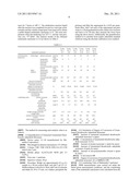 MALEIMIDE COPOLYMER, PROCESS FOR THE PRODUCTION THEREOF, AND HEAT     RESISTANT RESIN COMPOSITIONS CONTAINING SAME diagram and image