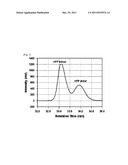 Hexafluoropropylene Oxide Polymer Compositions and a Preparing Method of     Hexafluoropropylene Oxide Polymer Using Hexafluoropropylene Oligomer diagram and image