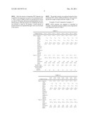 Hexafluoropropylene Oxide Polymer Compositions and a Preparing Method of     Hexafluoropropylene Oxide Polymer Using Hexafluoropropylene Oligomer diagram and image