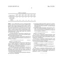 Hexafluoropropylene Oxide Polymer Compositions and a Preparing Method of     Hexafluoropropylene Oxide Polymer Using Hexafluoropropylene Oligomer diagram and image