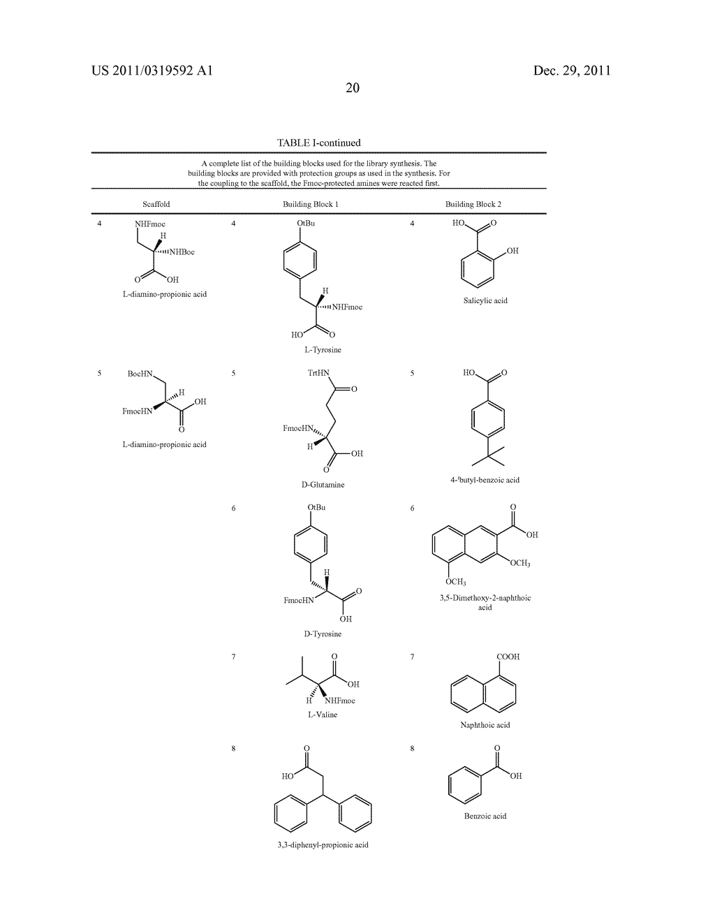 Process for the Purification of Antibodies Using Affinity Resins     Comprising Specific Ligands - diagram, schematic, and image 27