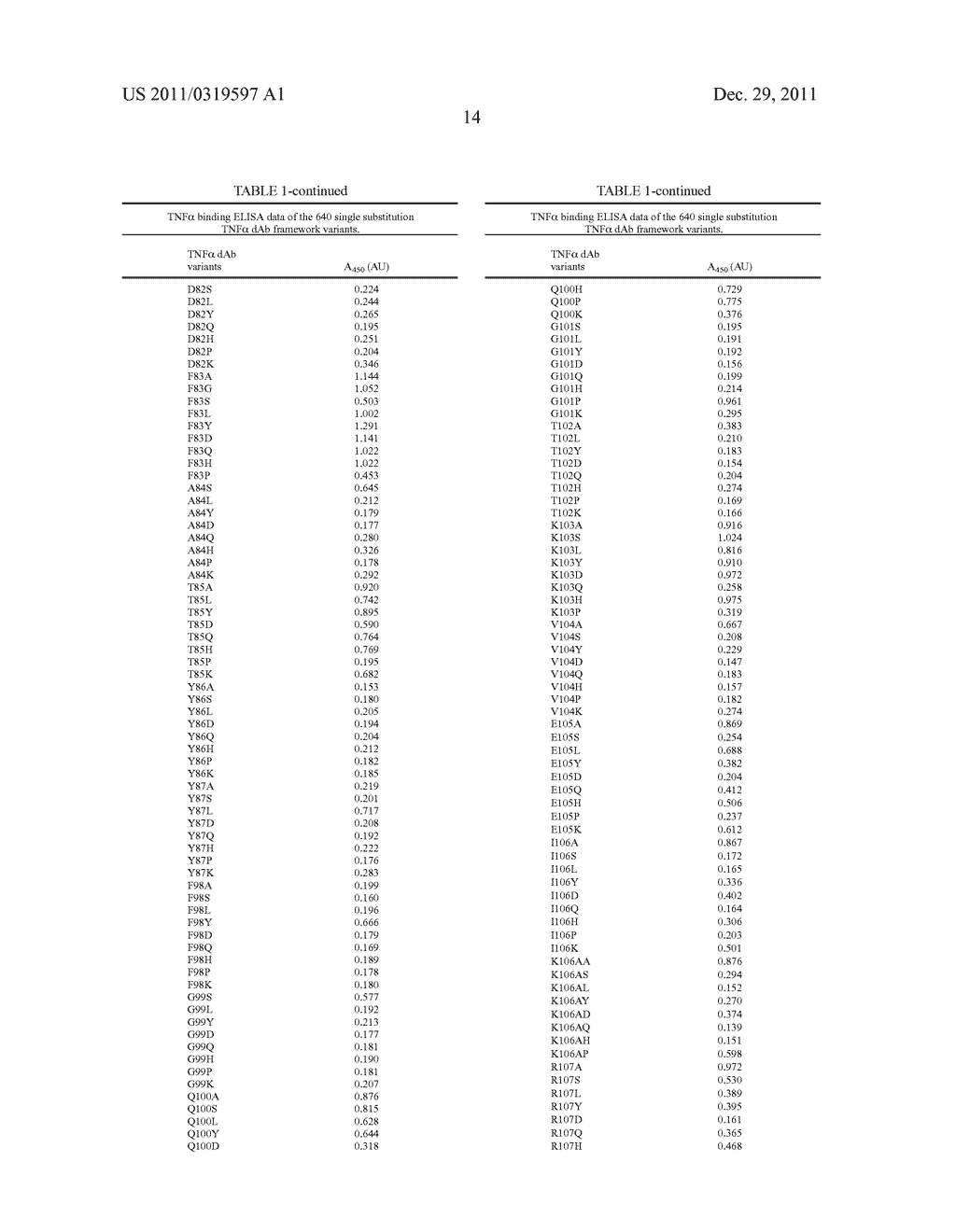 VARIANT DOMAIN ANTIBODIES - diagram, schematic, and image 18