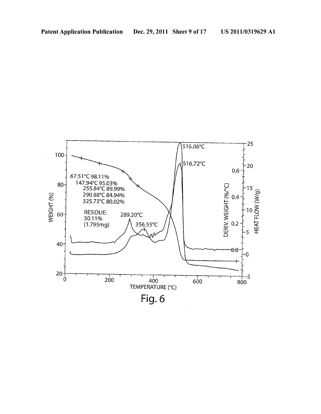 TITANIUM COMPOUNDS AND PROCESS FOR CYANATION OF IMINES - diagram, schematic, and image 10