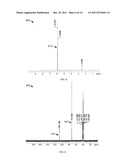 Synthesis of an Azido Energetic Alcohol diagram and image