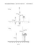 Synthesis of an Azido Energetic Alcohol diagram and image