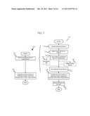 SYSTEM FOR NON-INVASIVE DETERMINATION OF GLYCOGEN STORES diagram and image