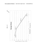 SYSTEM FOR NON-INVASIVE DETERMINATION OF GLYCOGEN STORES diagram and image