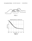 Apparatus and Method for Measuring Physiological Functions diagram and image