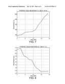 Apparatus and Method for Measuring Physiological Functions diagram and image