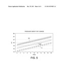 TUBE MEASUREMENT TECHNIQUE USING LINEAR ACTUATOR AND PRESSURE SENSOR diagram and image