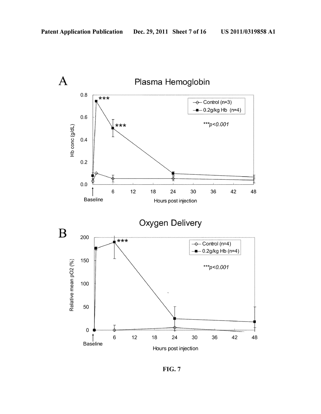 METHOD FOR THE PREPARATION OF A HEAT STABLE OXYGEN CARRIER-CONTAINING     PHARMACEUTICAL COMPOSITIONS AND THE USE THEREOF - diagram, schematic, and image 08