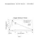 METHOD FOR THE PREPARATION OF A HEAT STABLE OXYGEN CARRIER-CONTAINING     PHARMACEUTICAL COMPOSITIONS AND THE USE THEREOF diagram and image