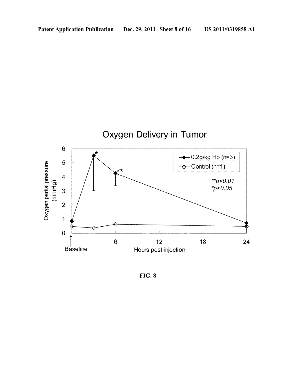 METHOD FOR THE PREPARATION OF A HEAT STABLE OXYGEN CARRIER-CONTAINING     PHARMACEUTICAL COMPOSITIONS AND THE USE THEREOF - diagram, schematic, and image 09