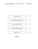 Method for Laser Cutting a Corneal Pocket diagram and image