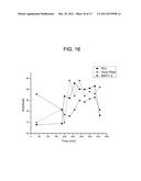 NON-INVASIVE TREATMENT OF BRONCHIAL CONSTRICTION diagram and image