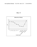 NON-INVASIVE TREATMENT OF BRONCHIAL CONSTRICTION diagram and image