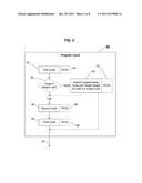 METHOD FOR REDUCING A PERSON S WEIGHT THROUGH HUNGER CONTROL diagram and image