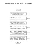 Intergrated monitoring and control apparatus and method for heat tracing     system using Zigbee communication diagram and image