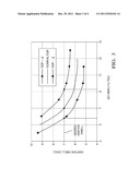 ENGINE COMBUSTION CONTROL USING IGNITION DWELL diagram and image