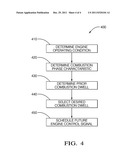 ENGINE COMBUSTION CONTROL USING IGNITION DWELL diagram and image