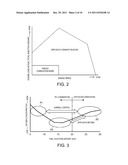 METHOD OF CONTROLLING AUTOMOBILE-MOUNT DIESEL ENGINE AND THE     AUTOMOBILE-MOUNT DIESEL ENGINE diagram and image