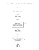 METHOD OF CONTROLLING AUTOMOBILE-MOUNT DIESEL ENGINE AND THE     AUTOMOBILE-MOUNT DIESEL ENGINE diagram and image