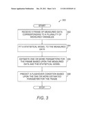 METHOD AND SYSTEM FOR DETECTION OF COLLECTOR FLASHOVER diagram and image