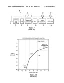 MULTIBAND DYNAMICS COMPRESSOR WITH SPECTRAL BALANCE COMPENSATION diagram and image