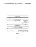 CROSS-MEDIA CAMPAIGNS WITH BIAS ADJUSTMENT AND ATTRIBUTION MODELING diagram and image