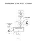 EVOLVING PAYMENT DEVICE diagram and image