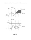 COMPUTERIZED SYSTEM AND METHOD FOR PROVIDING A MARKET STABILIZED     INVESTMENT PRODUCT diagram and image