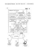 COMMUNITY GIFT SYSTEM, INFORMATION PROCESSING METHOD, AND INFORMATION     PROCESSING PROGRAM diagram and image