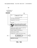 COMMUNITY GIFT SYSTEM, INFORMATION PROCESSING METHOD, AND INFORMATION     PROCESSING PROGRAM diagram and image