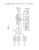 CARD TRANSACTION SYSTEM AND METHOD ON ON-LINE AND/OR OFF-LINE diagram and image