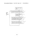 METHOD FOR IDENTIFICATION, PREDICTION AND PROGNOSIS OF CANCER     AGGRESSIVENESS diagram and image