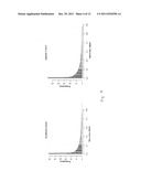 METHOD FOR IDENTIFICATION, PREDICTION AND PROGNOSIS OF CANCER     AGGRESSIVENESS diagram and image