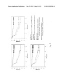 METHOD FOR IDENTIFICATION, PREDICTION AND PROGNOSIS OF CANCER     AGGRESSIVENESS diagram and image