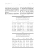 METHOD FOR IDENTIFICATION, PREDICTION AND PROGNOSIS OF CANCER     AGGRESSIVENESS diagram and image