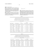 METHOD FOR IDENTIFICATION, PREDICTION AND PROGNOSIS OF CANCER     AGGRESSIVENESS diagram and image