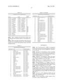 METHOD FOR IDENTIFICATION, PREDICTION AND PROGNOSIS OF CANCER     AGGRESSIVENESS diagram and image